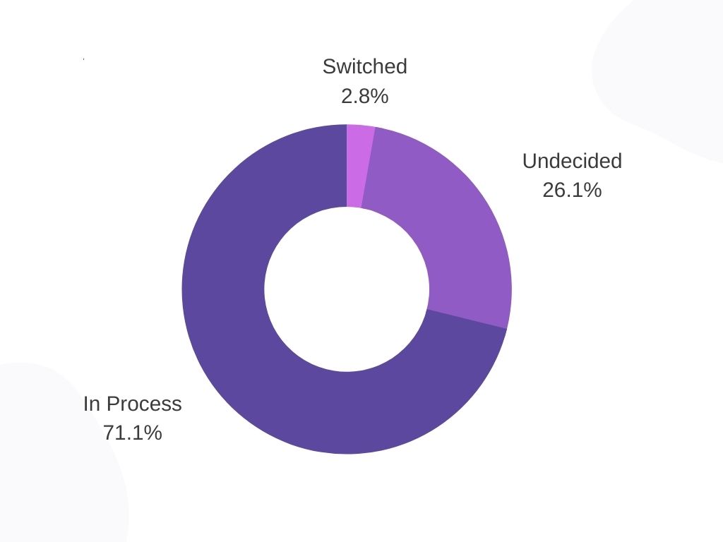 Results CSS shopping in EU