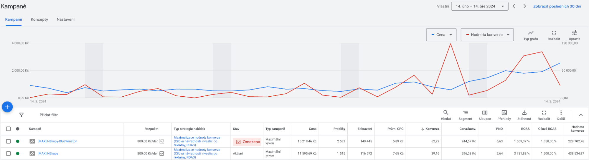 observed metrics of Berger-huck.cz