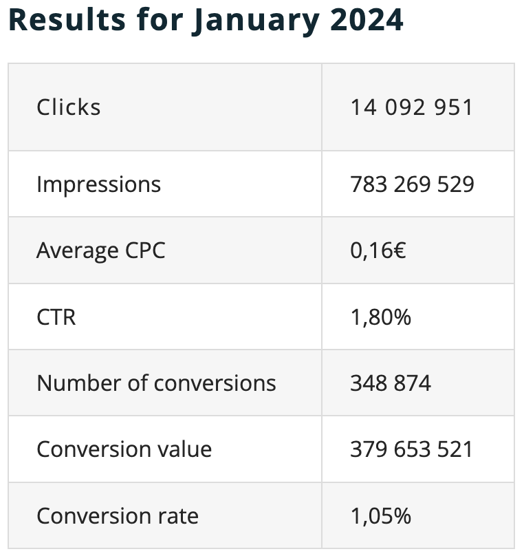 Results for January 2024