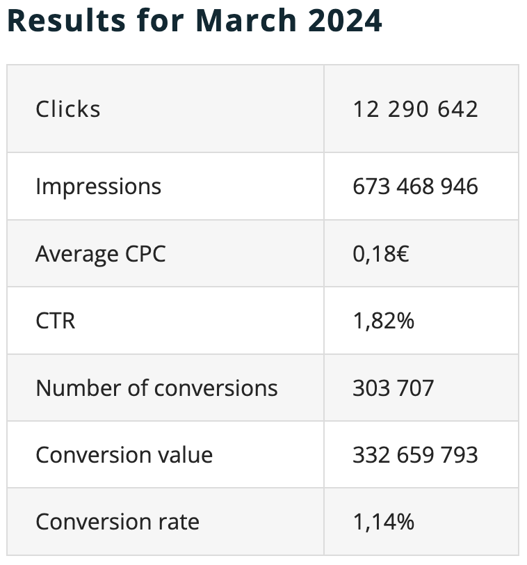 Results for March 2024