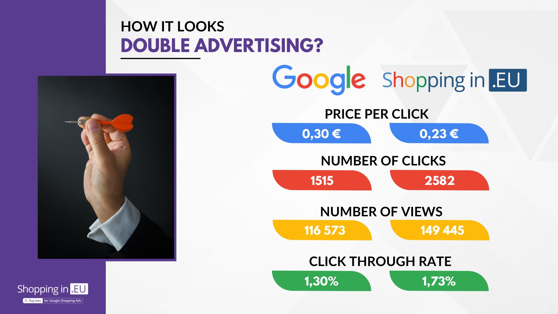 In the picture is show how it looks double advertising