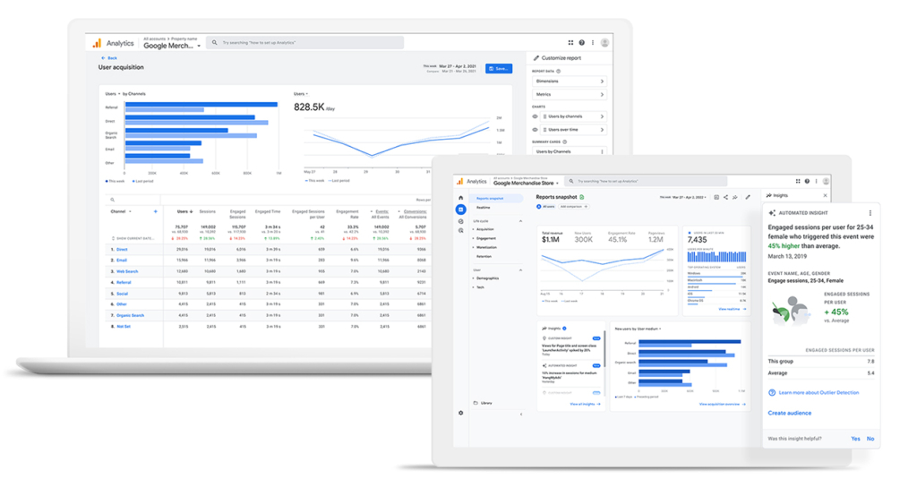 Benefits of Analytics