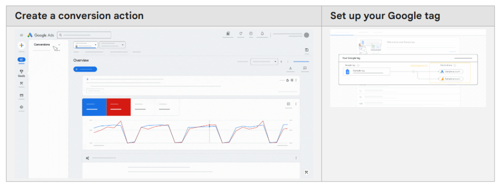 Steps to Set Up Conversion Tracking