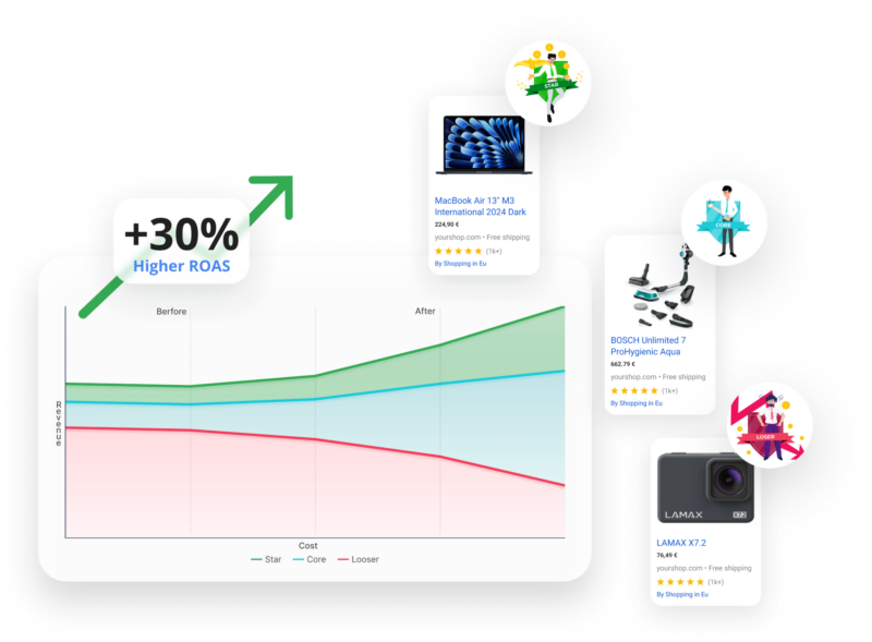 P.Max Ads Product Labelizer