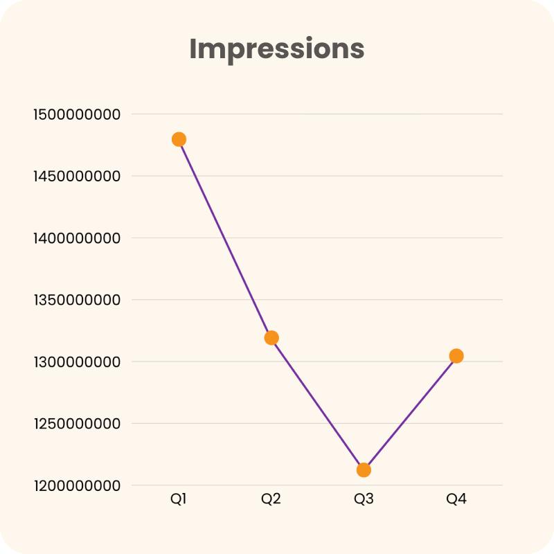 Impressions